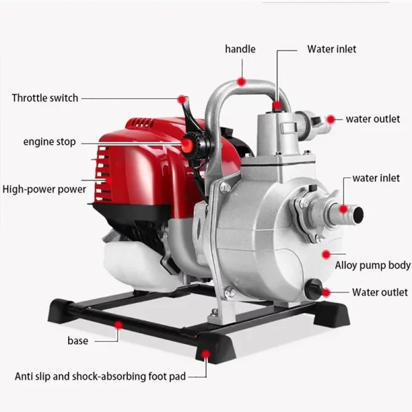 4-Stroke Gasoline Engine Water Pump for Lawnmower Conversion Agricultural Irrigation & Household Suction Needs